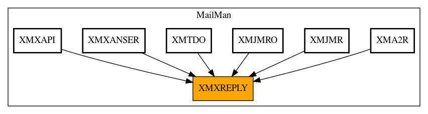 Caller Graph