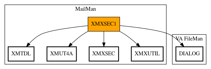 Call Graph