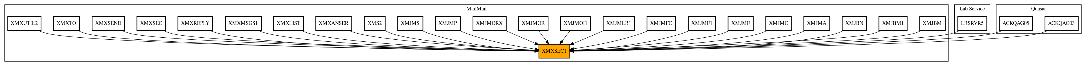 Caller Graph