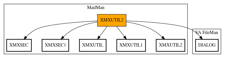 Call Graph