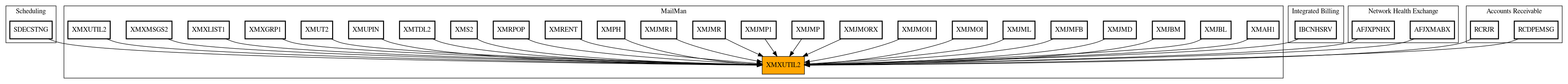 Caller Graph