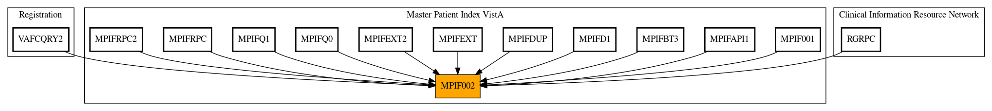 Caller Graph