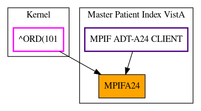 Caller Graph