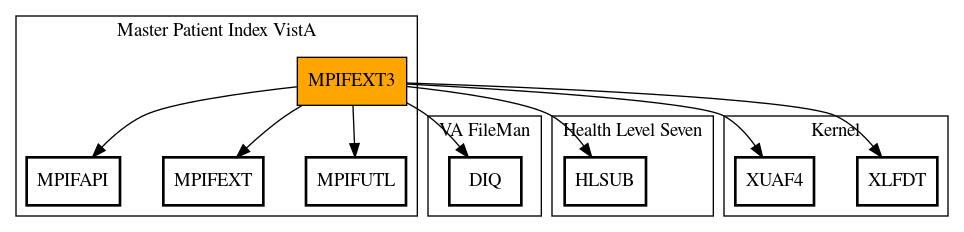 Call Graph