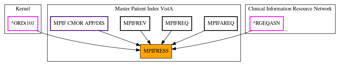 Caller Graph