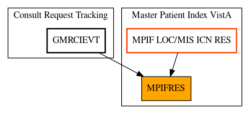 Caller Graph