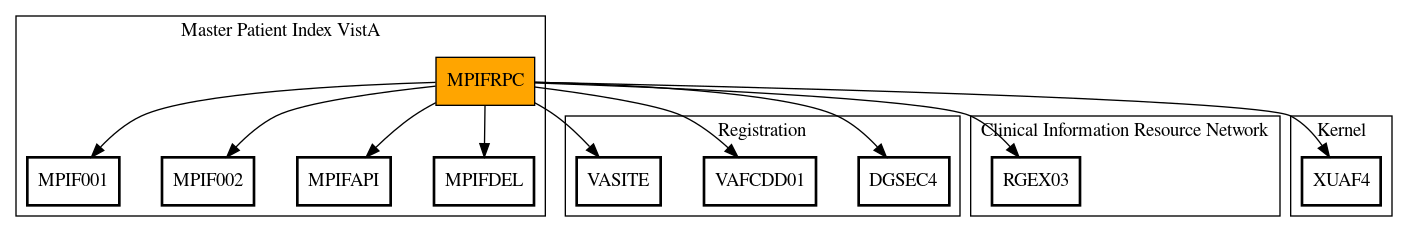 Call Graph