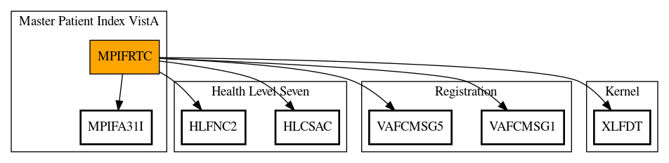 Call Graph