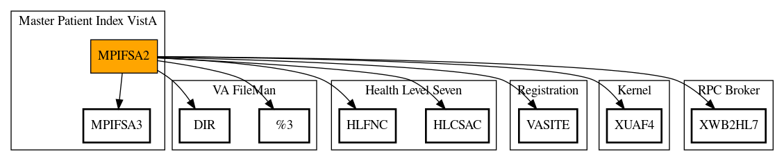 Call Graph