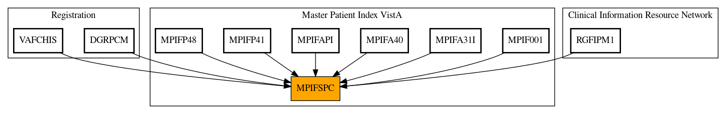 Caller Graph