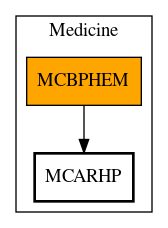 Call Graph