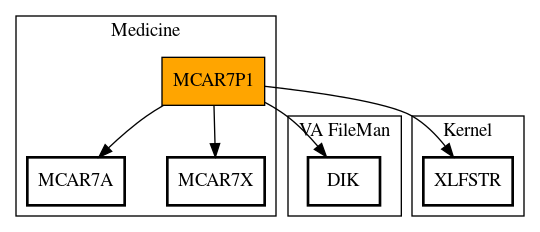 Call Graph