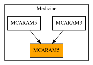 Caller Graph