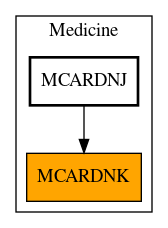 Caller Graph