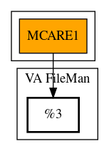 Call Graph