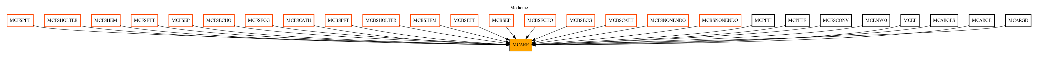 Caller Graph