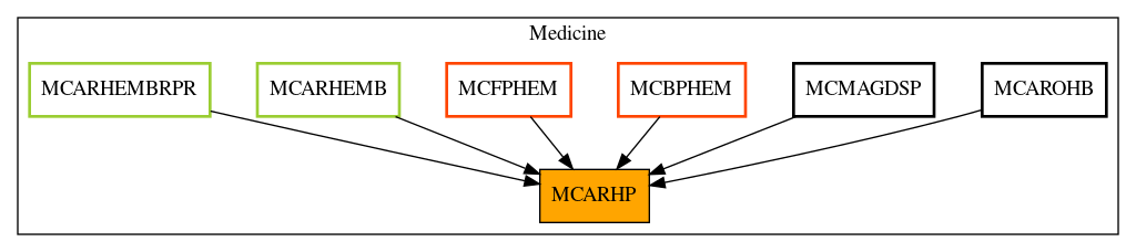 Caller Graph