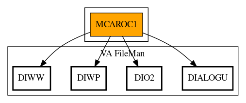 Call Graph