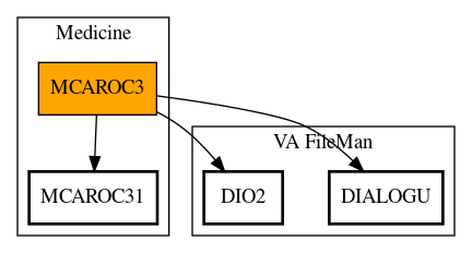 Call Graph