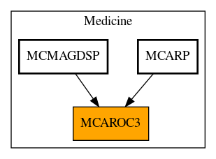 Caller Graph