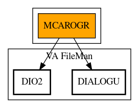 Call Graph