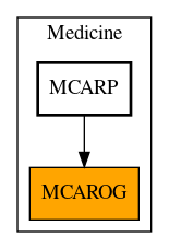 Caller Graph