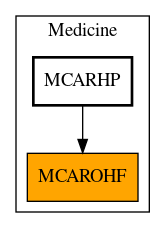 Caller Graph