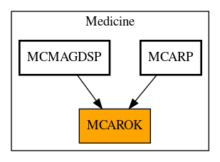 Caller Graph