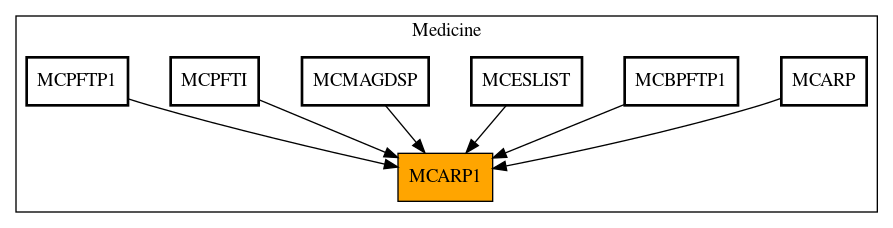 Caller Graph