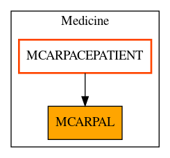 Caller Graph