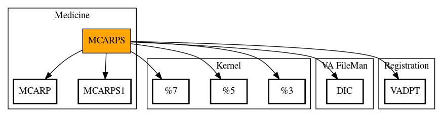 Call Graph