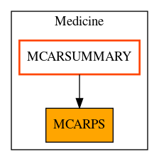 Caller Graph