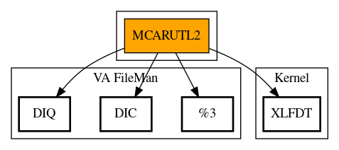 Call Graph