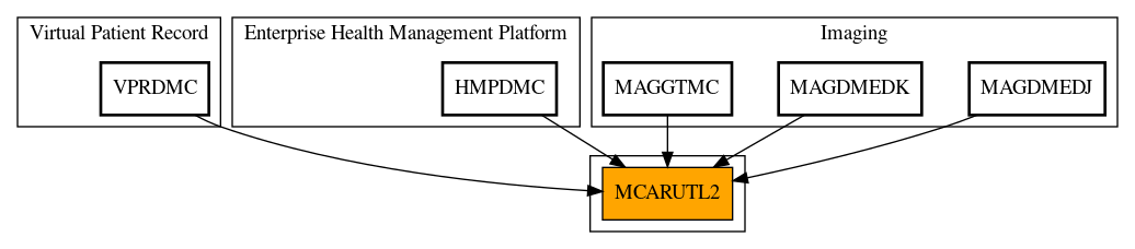 Caller Graph