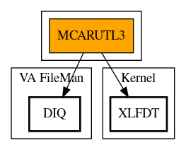 Call Graph