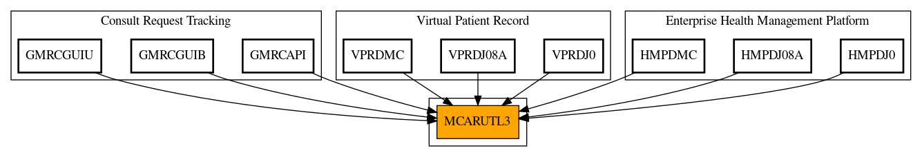 Caller Graph