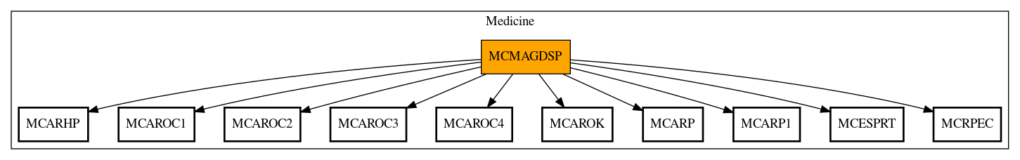 Call Graph