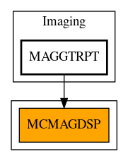 Caller Graph