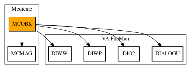 Call Graph