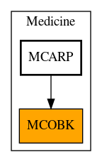 Caller Graph