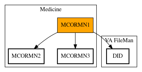 Call Graph