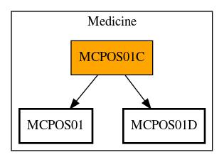 Call Graph