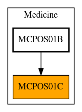 Caller Graph