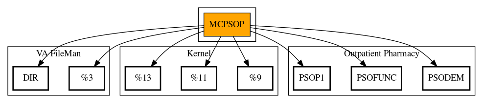 Call Graph