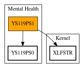 Call Graph