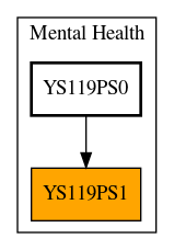 Caller Graph