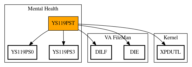 Call Graph