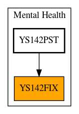 Caller Graph