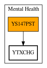 Call Graph