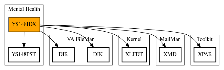 Call Graph